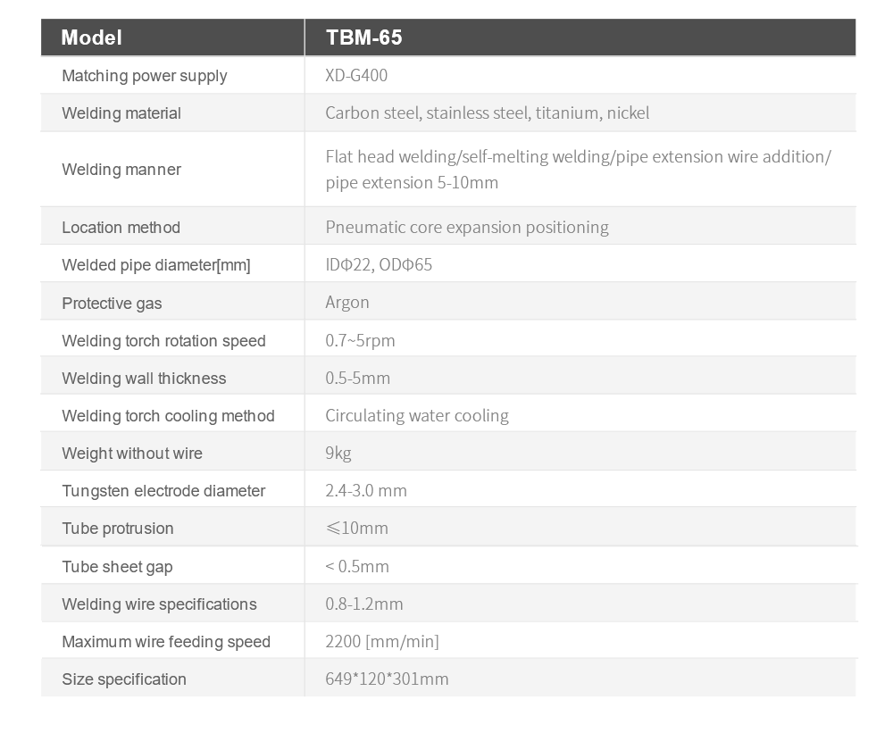 TBM-65 orbital welding details