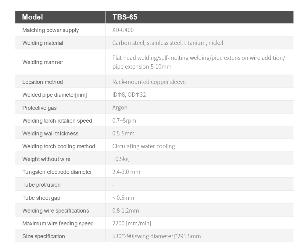 TBS-65 orbital welding detalis